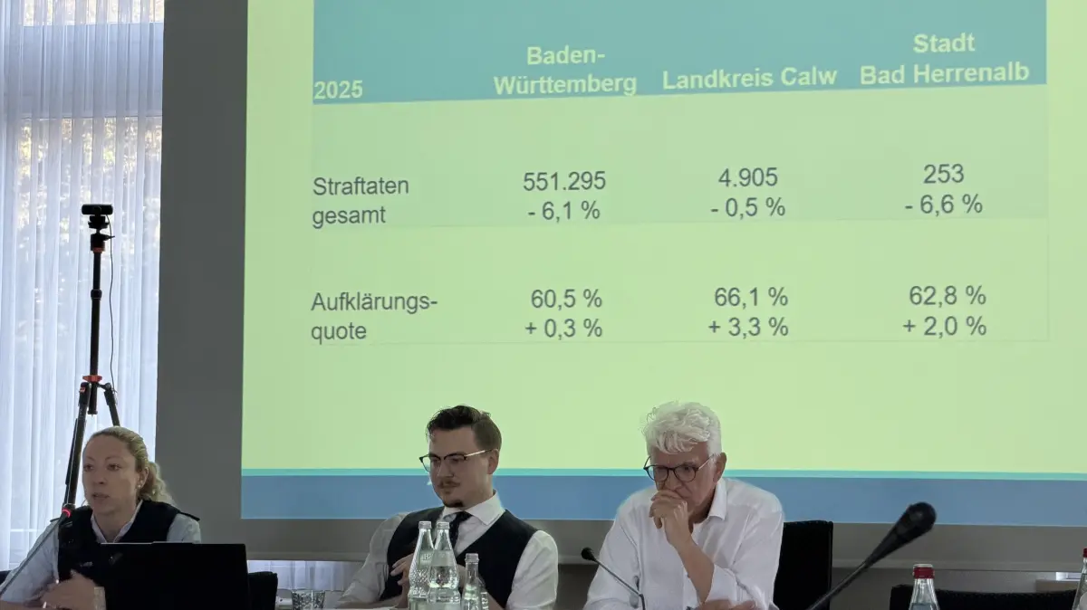Jasmin Palmer, Leiterin des Polizeireviers Calw, stellte im Gemeinderat die Kriminalstatistik von Bad Herrenalb für das vergangene Jahr vor.