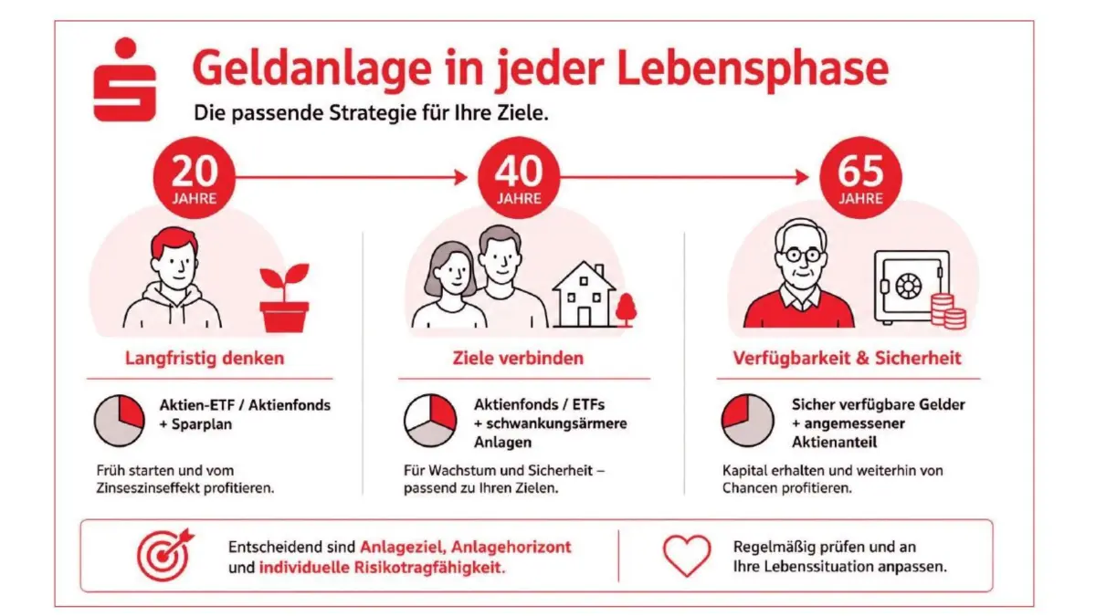 KI generiert.