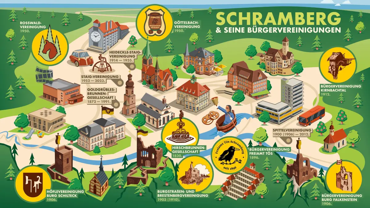 Das Leitbild der Ausstellung „Zu Hause in Schramberg – Bürgervereinigungen im Wandel der Zeit“ ist im Stadtmuseum auch als Puzzle erhältlich.